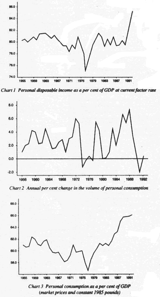 Charts illustrating this article