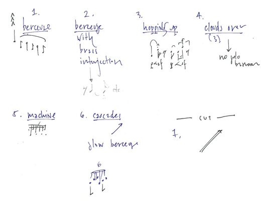 A fragment of a sketch for ‘Reliable Sources’, for solo bassoon and wind ensemble, showing a list of sections and their differences
